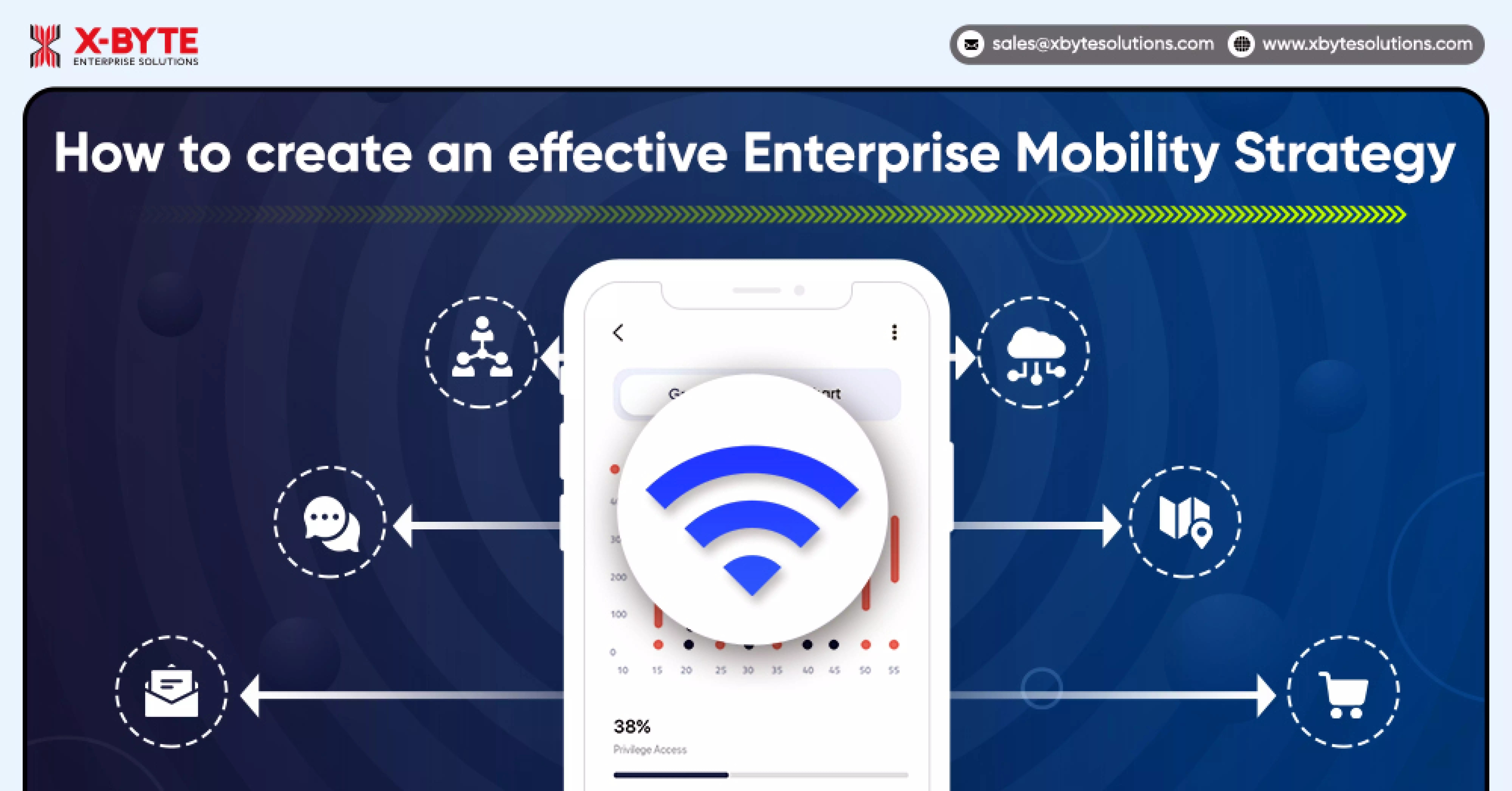 How To Develop An Enterprise Mobility Strategy
